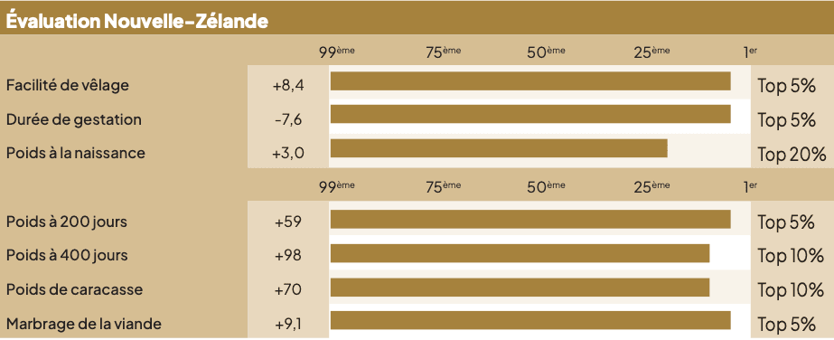 Descrip Rissington R73